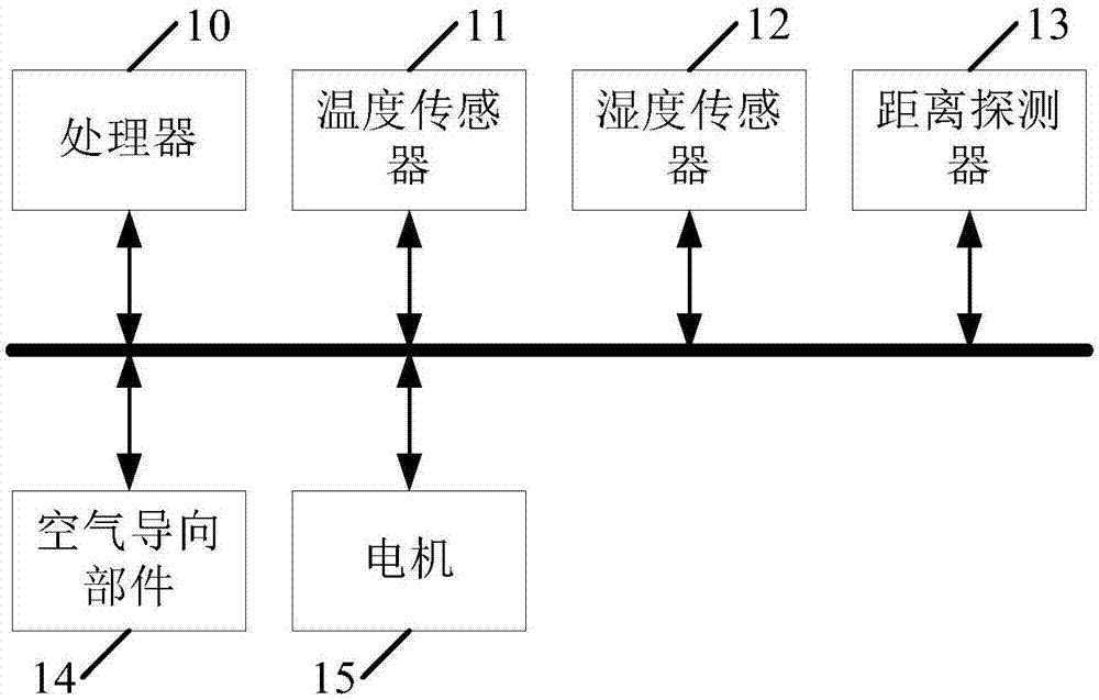 一種空氣導向裝置及系統(tǒng)的制造方法