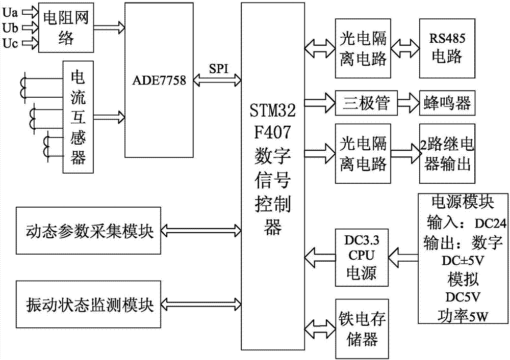 一種風(fēng)機(jī)狀態(tài)實(shí)時(shí)監(jiān)控系統(tǒng)的制造方法與工藝