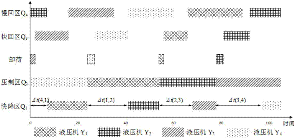 一種液壓機(jī)組節(jié)能驅(qū)動(dòng)系統(tǒng)的協(xié)調(diào)控制方法與流程