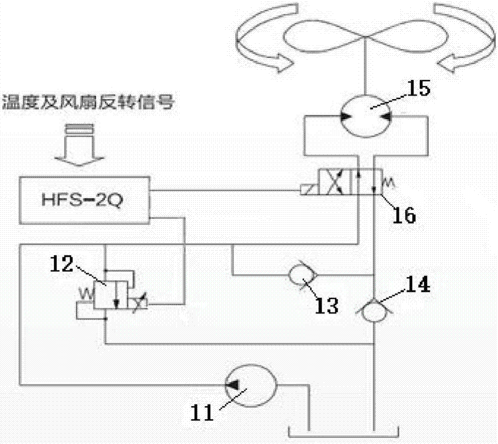 一種收獲機自動油液冷卻系統(tǒng)及控制方法與流程