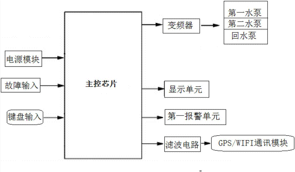 一种污水回用处理系统的制造方法与工艺