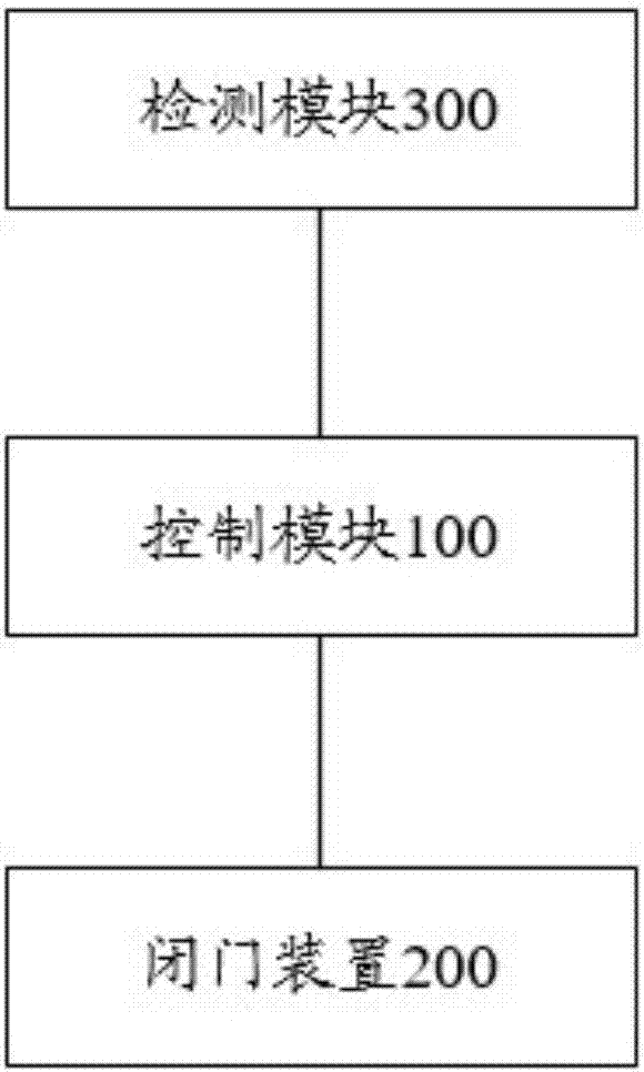 一種閉門系統(tǒng)的制造方法與工藝