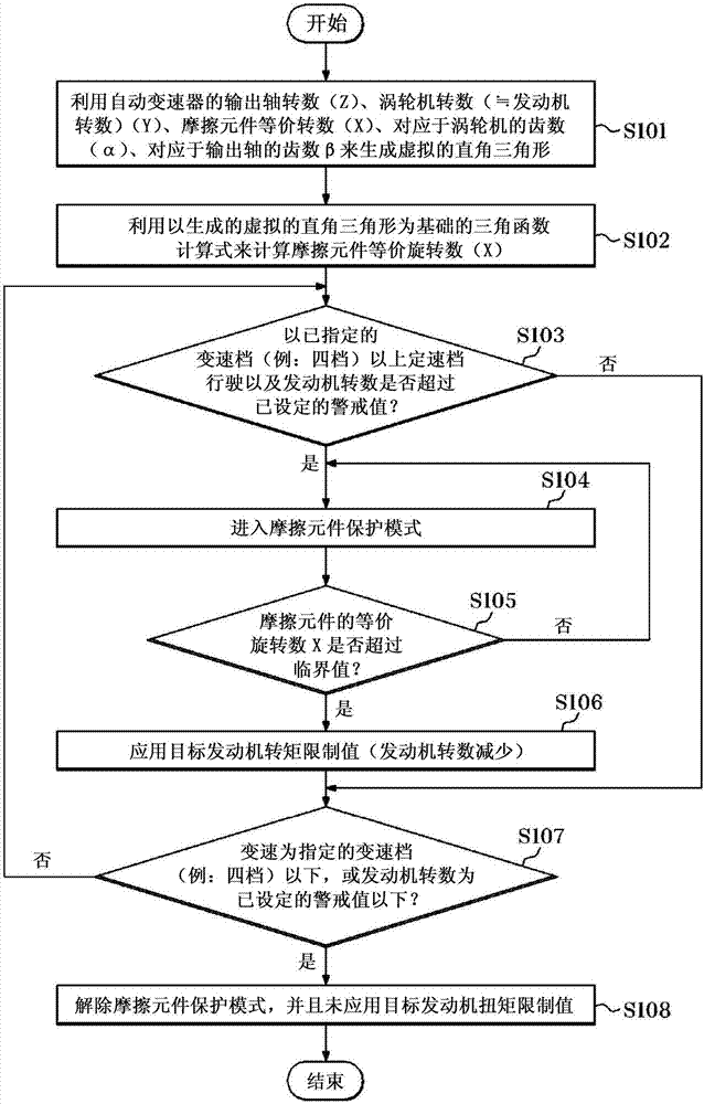 用于自動變速器的離合器的摩擦元件保護方法與流程