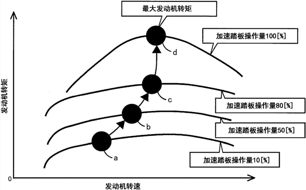 用于車輛的控制器以及用于車輛的控制方法與流程