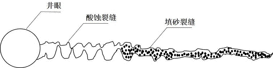 一種碳酸鹽巖儲(chǔ)層復(fù)合改造方法與流程