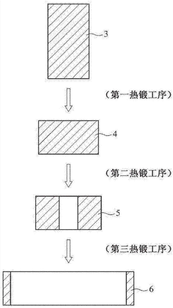 活塞環(huán)用原料的制造方法與工藝