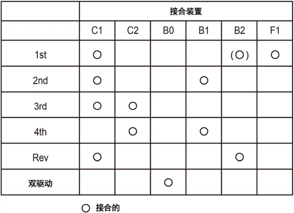 用于车辆的动力传递系统的制造方法与工艺