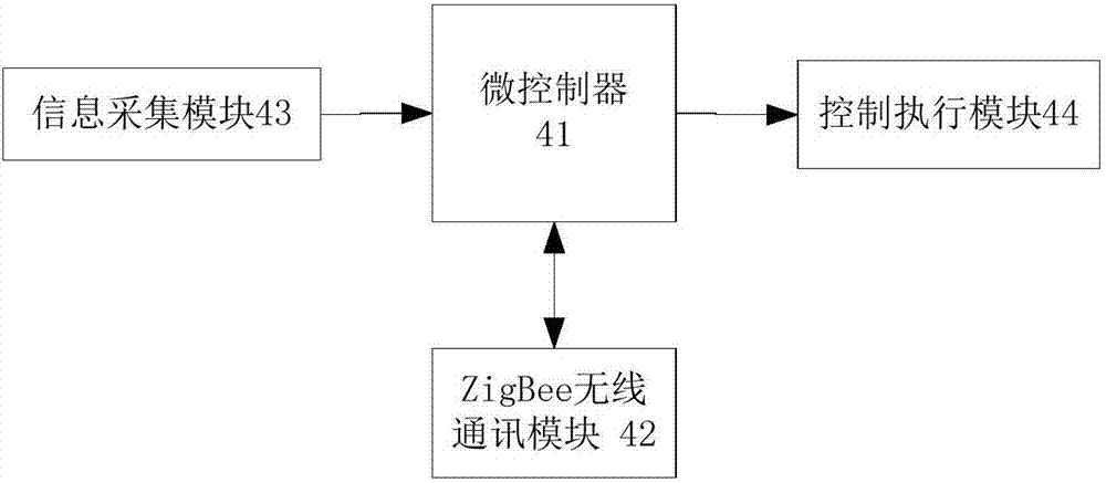 一種太陽(yáng)能路燈智能控制系統(tǒng)的制造方法與工藝