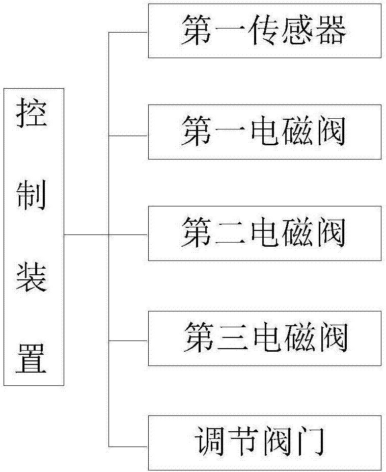 一種垃圾焚燒爐進氣控制系統(tǒng)的制造方法與工藝