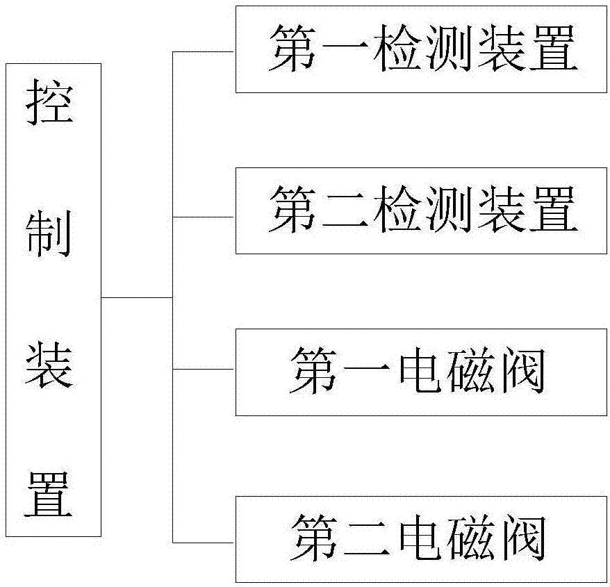 一種垃圾焚燒進(jìn)氣智能控制系統(tǒng)的制造方法與工藝