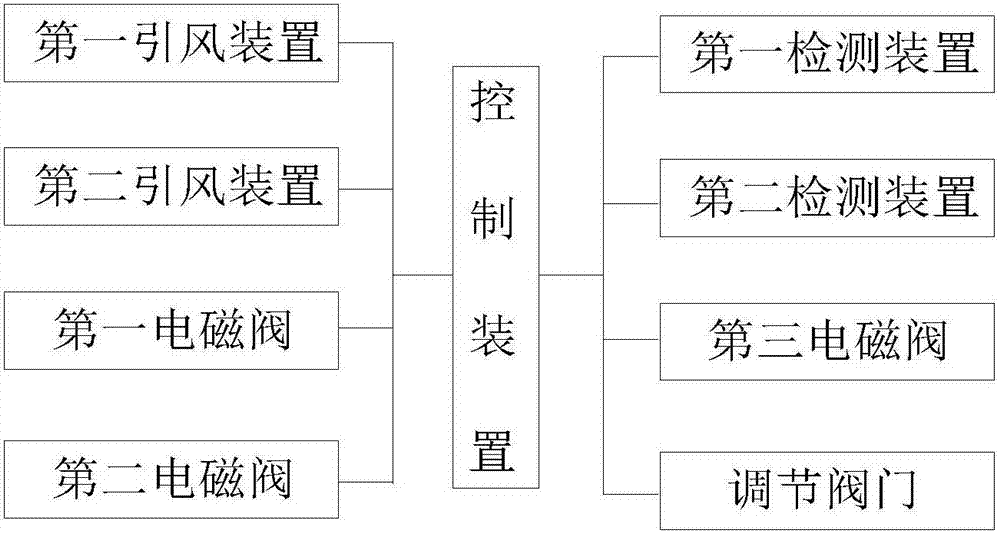 一種垃圾焚燒爐氣體循環(huán)智能控制系統(tǒng)的制造方法與工藝