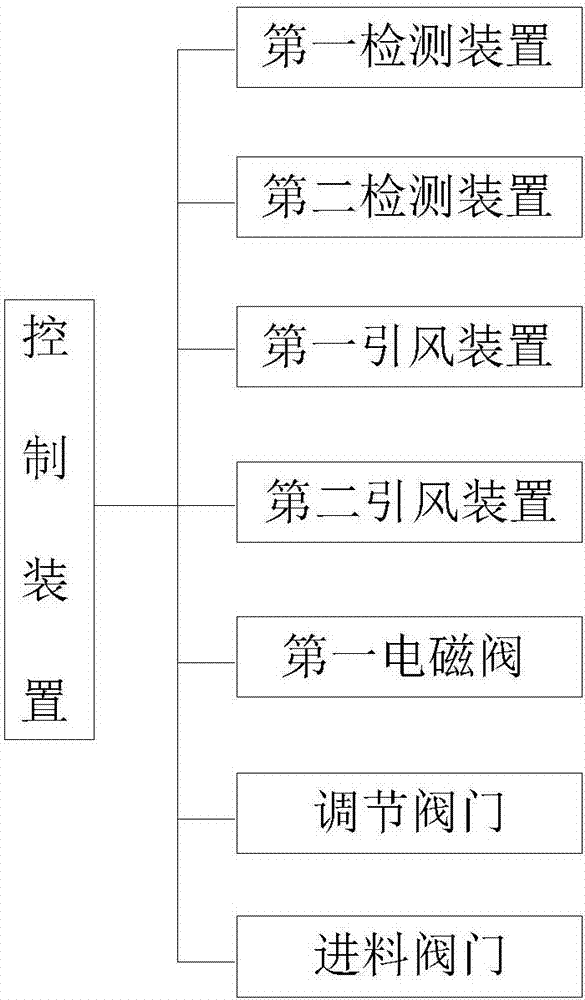 一种垃圾焚烧炉循环进气及自动落料控制系统的制造方法与工艺