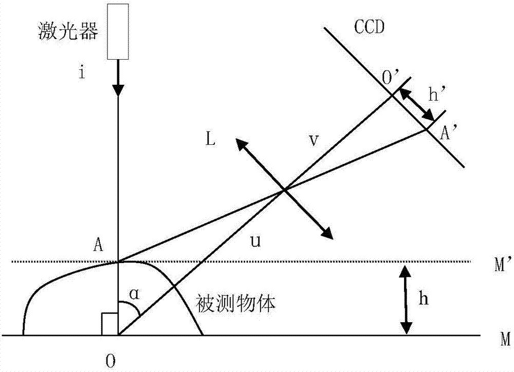 一種戒指顏色紋理和形貌的測量裝置及方法與流程