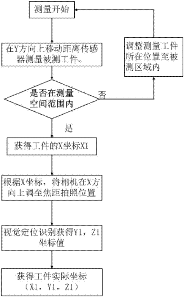 定位测量装置和定位测量方法与流程