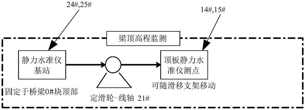 用于混凝土連續(xù)梁橋節(jié)段施工的線形自動測量系統(tǒng)及方法與流程