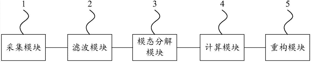 高層建筑擺幅測量方法及裝置與流程