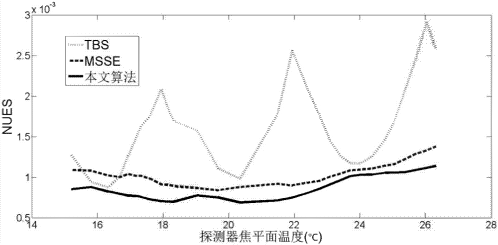 一種紅外圖像非均勻性校正方法及系統(tǒng)與流程