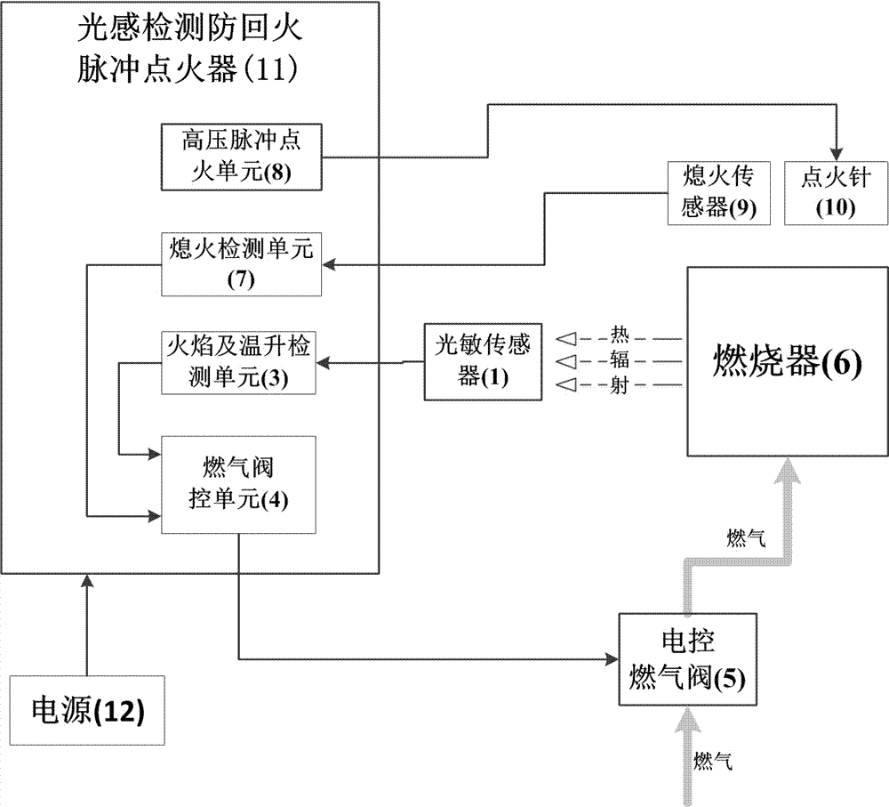 燃气具光感检测防回火方法及一种光感检测防回火脉冲点火器与流程