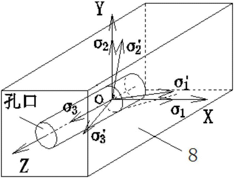 解除應(yīng)力測量法測量精度的校驗裝置及方法與流程