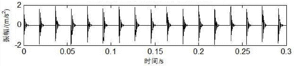 實(shí)現(xiàn)齒輪箱混合故障信號(hào)盲源分離方法與流程