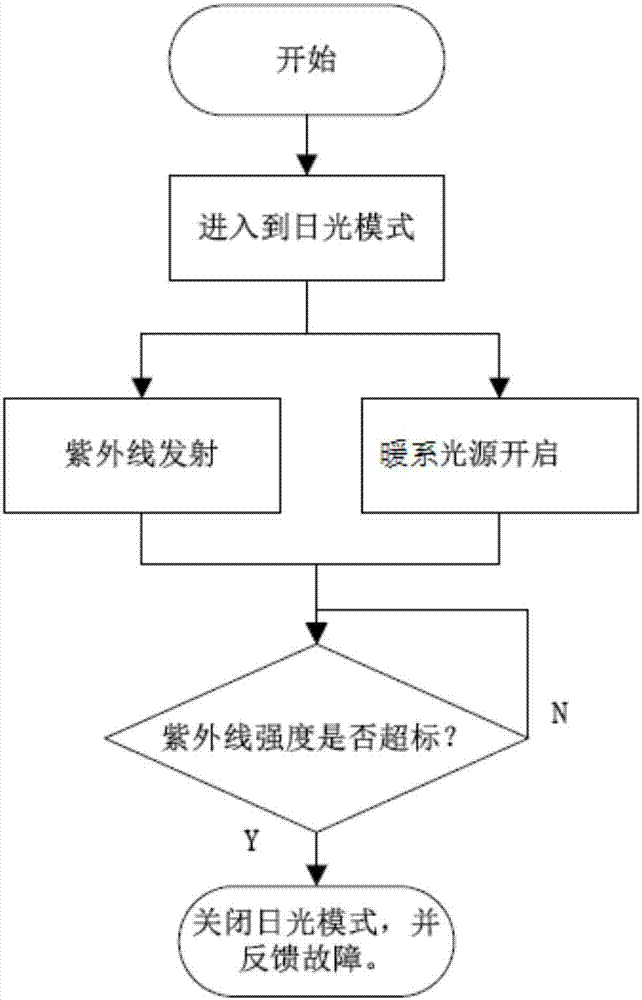 空调系统及空调系统的控制方法与流程