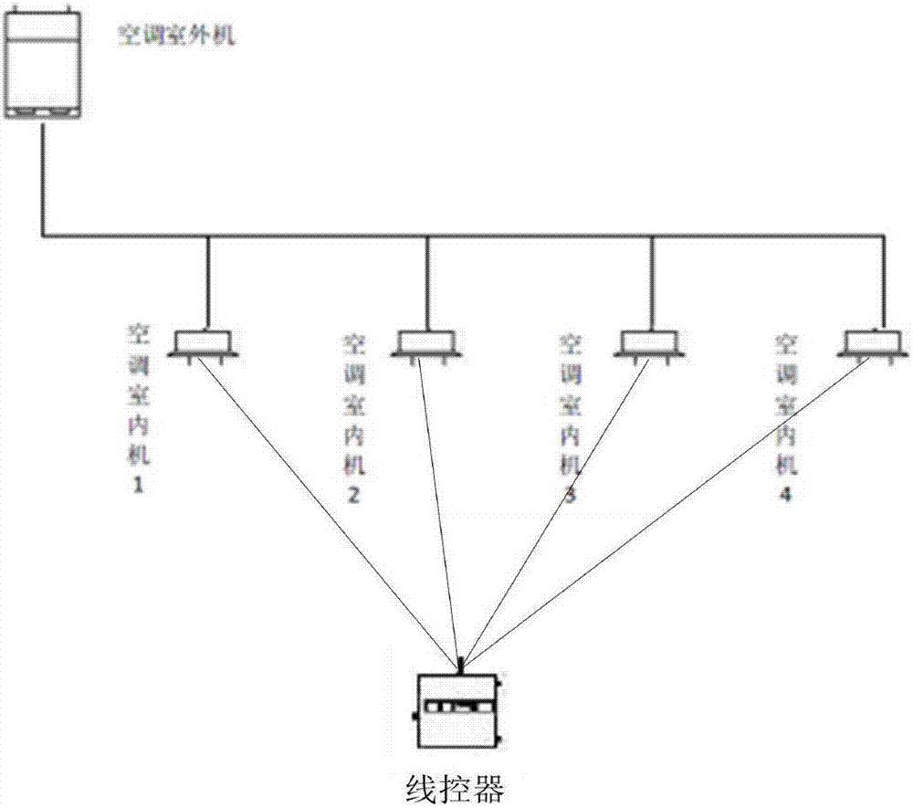 一種空調(diào)室內(nèi)機(jī)地址設(shè)定方法和空調(diào)控制器、空調(diào)室內(nèi)機(jī)與流程