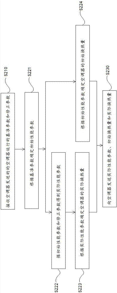 空調(diào)器及數(shù)據(jù)服務(wù)器的制造方法與工藝