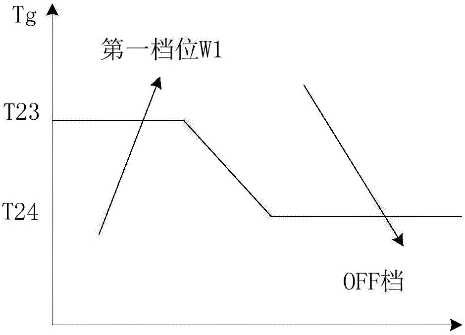 空調(diào)系統(tǒng)及其室外風(fēng)機的控制方法、裝置與流程