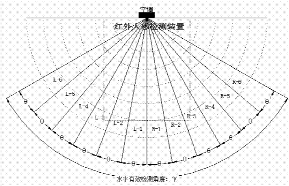 空调控制装置及方法与流程