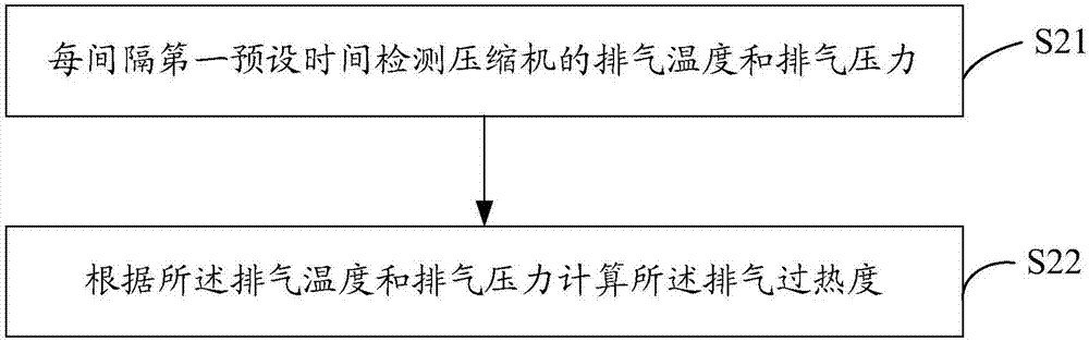 空調(diào)器的控制方法、空調(diào)器及存儲(chǔ)介質(zhì)與流程