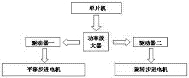 一種圓柱殼內(nèi)壁涂層界面缺陷的超聲檢測掃描成像裝置及其應(yīng)用方法與流程