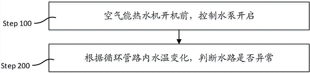 空氣能熱水機的水路異常檢測方法及檢測系統(tǒng)與流程