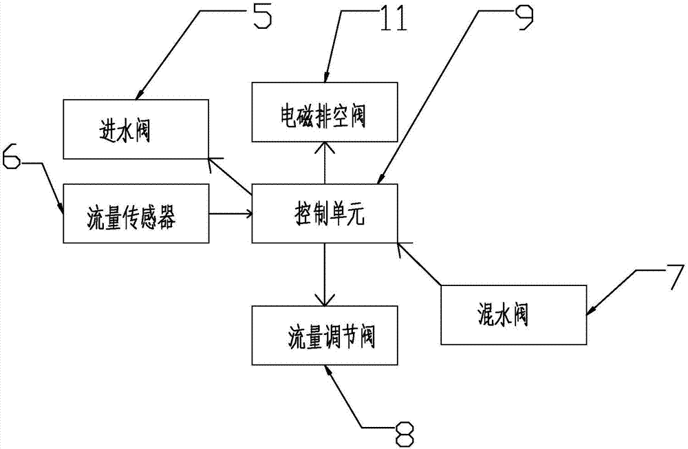 一种蓄水式热水器智能控制系统及其控制方法与流程