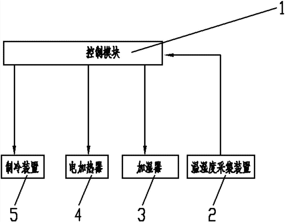 全新風(fēng)空氣溫濕度控制裝置的制造方法