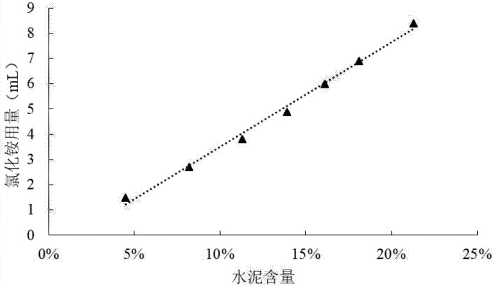 一種預(yù)注漿施工后取芯試樣的水泥含量檢測(cè)方法與流程