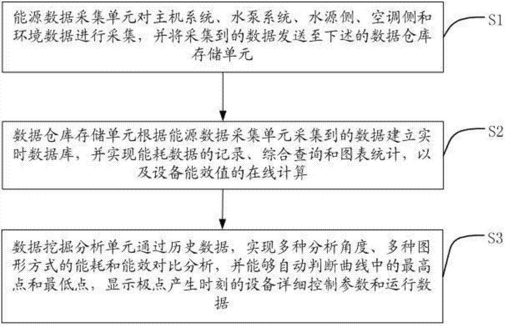 一種淺層地溫能能源管理系統(tǒng)的制造方法與工藝