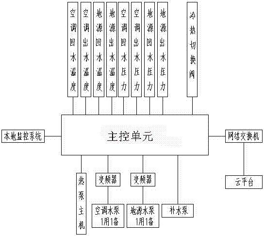 一種智能整裝式冷熱能源站的制造方法與工藝