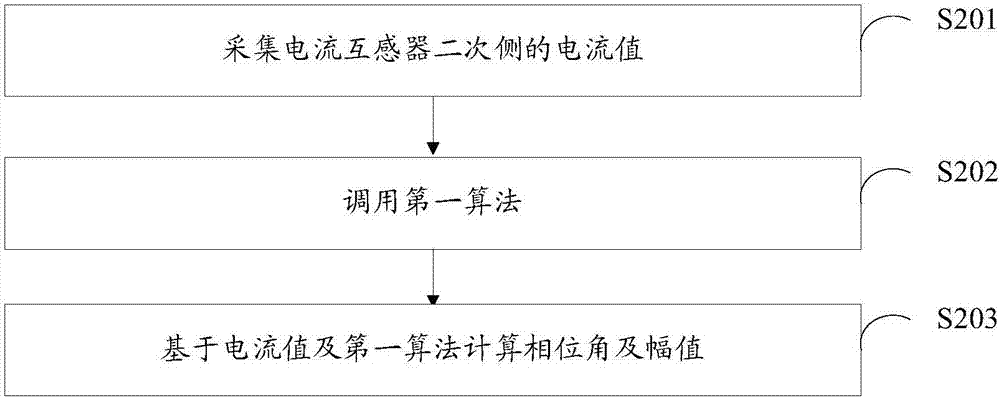 一種判斷電流互感器飽和的方法及系統(tǒng)與流程