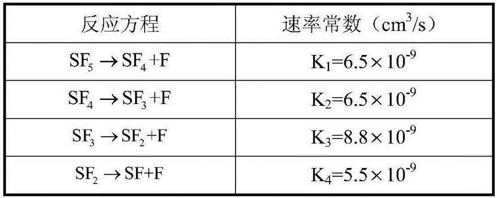 一種用于表征氣體絕緣設(shè)備局部放電能量的SF6分解組分特征量的制造方法與工藝