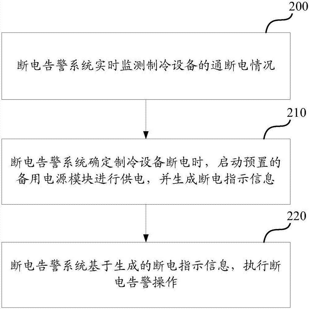 一種斷電告警方法及斷電告警系統(tǒng)與流程