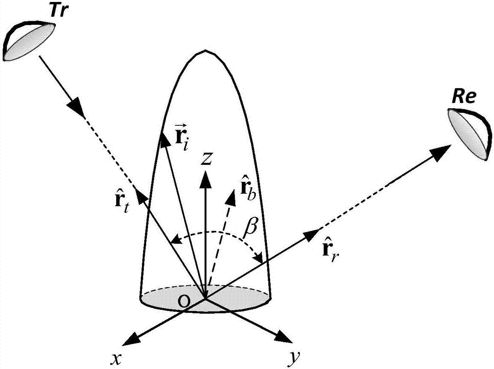 一种基于双基地散射中心时频特征的目标曲面重构方法与流程