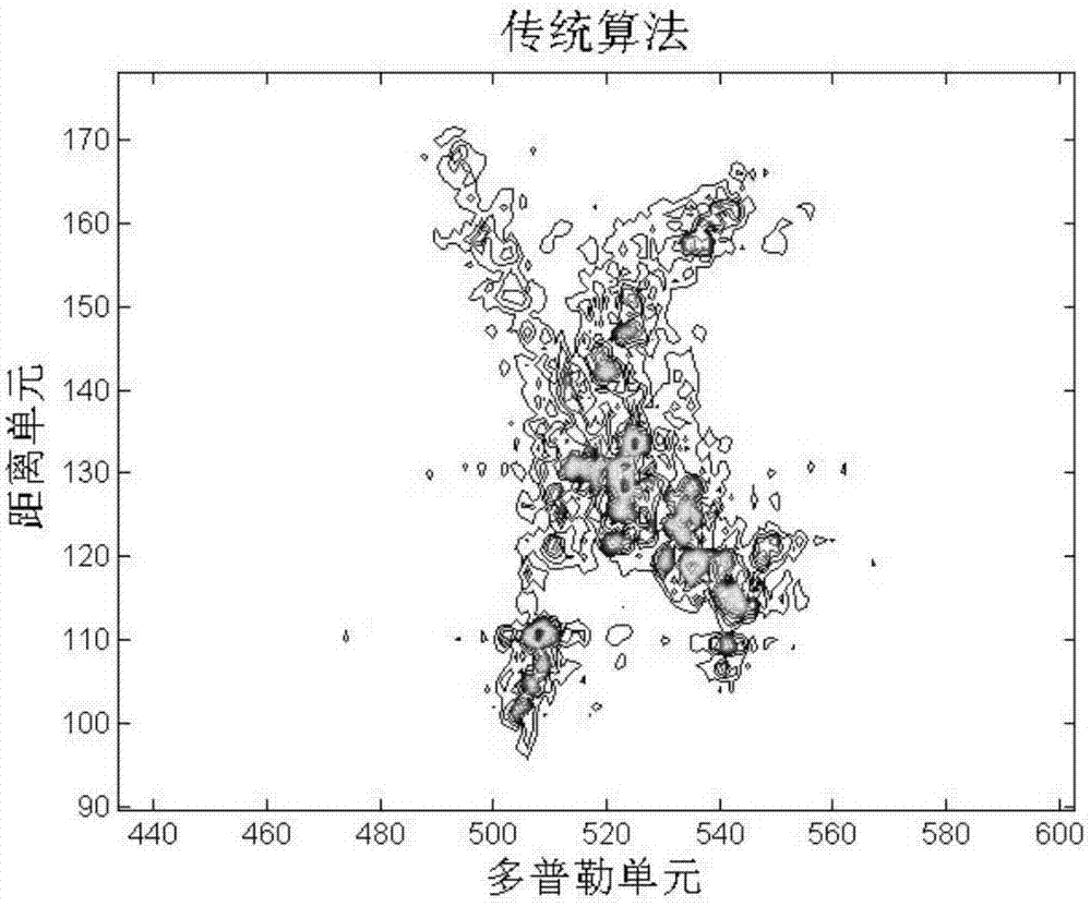 最大對(duì)比度的空變相位自聚焦ISAR成像方法與流程