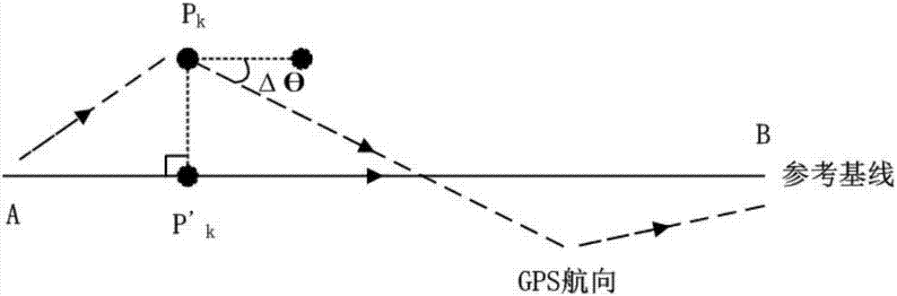 基于大数据下的物流货车修正GPS定位分析方法与流程