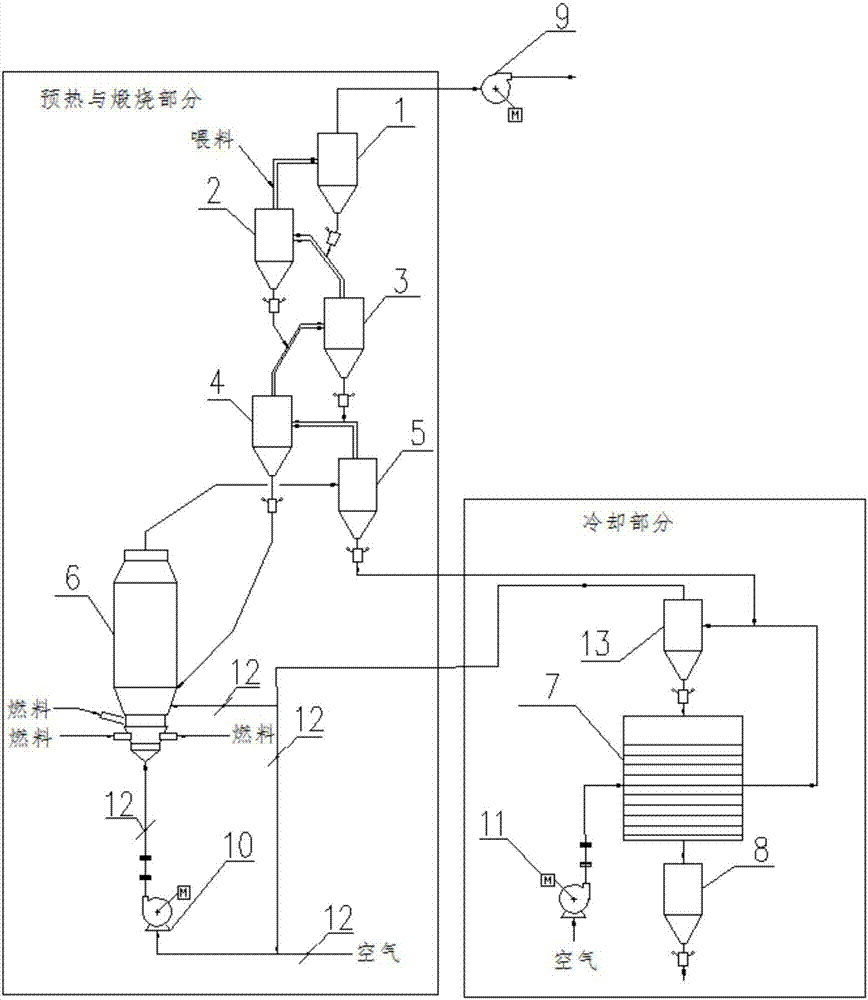 一种矿物煅烧装置和方法与流程