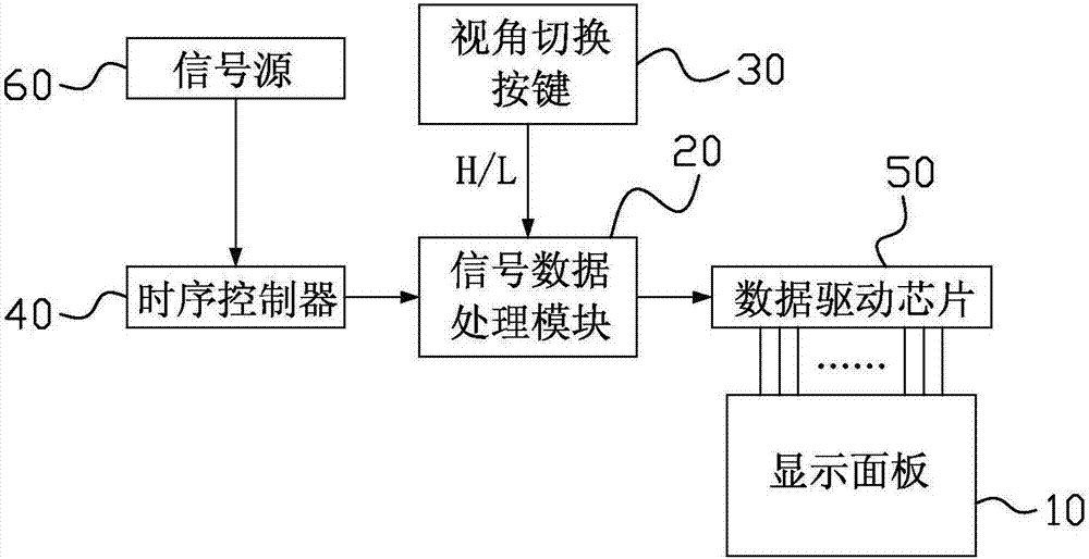 寬窄視角可切換的顯示裝置及驅(qū)動方法與流程