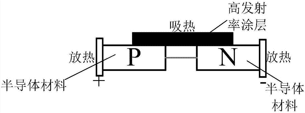 一种基于微型帕尔贴阵列的温场产生装置的制造方法