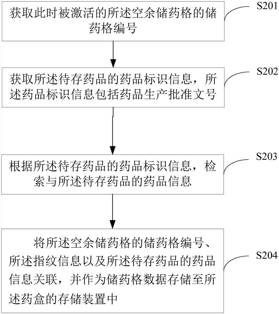 藥盒的控制方法及藥盒與流程