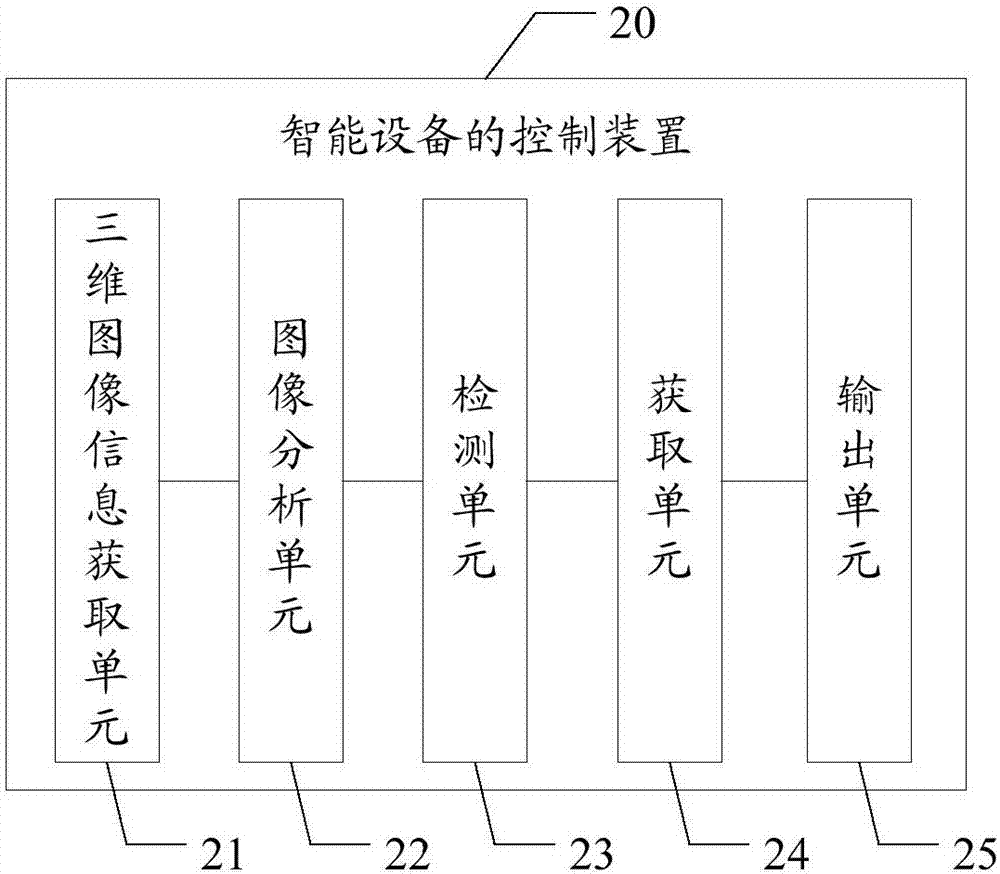 智能設(shè)備的控制方法、裝置及系統(tǒng)、存儲介質(zhì)與流程