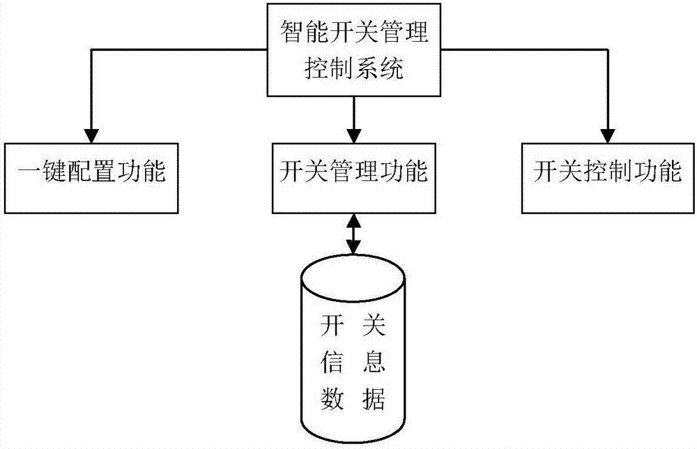 一種無線智能開關(guān)及管理控制方法與流程