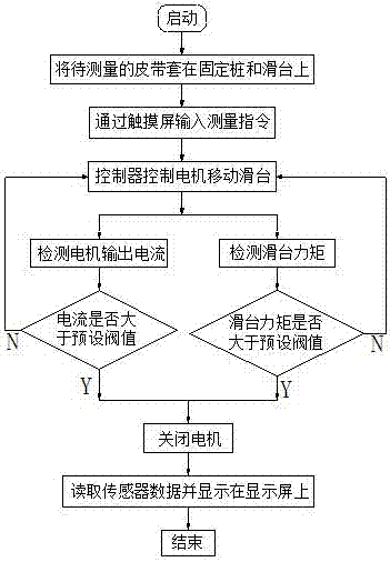 一种测量皮带长度装置的控制系统的制造方法